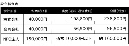 �ݒ藿��